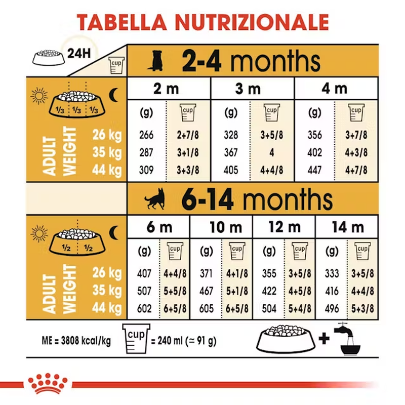 Royal Canin Dog Puppy German Shepherd 12 kg