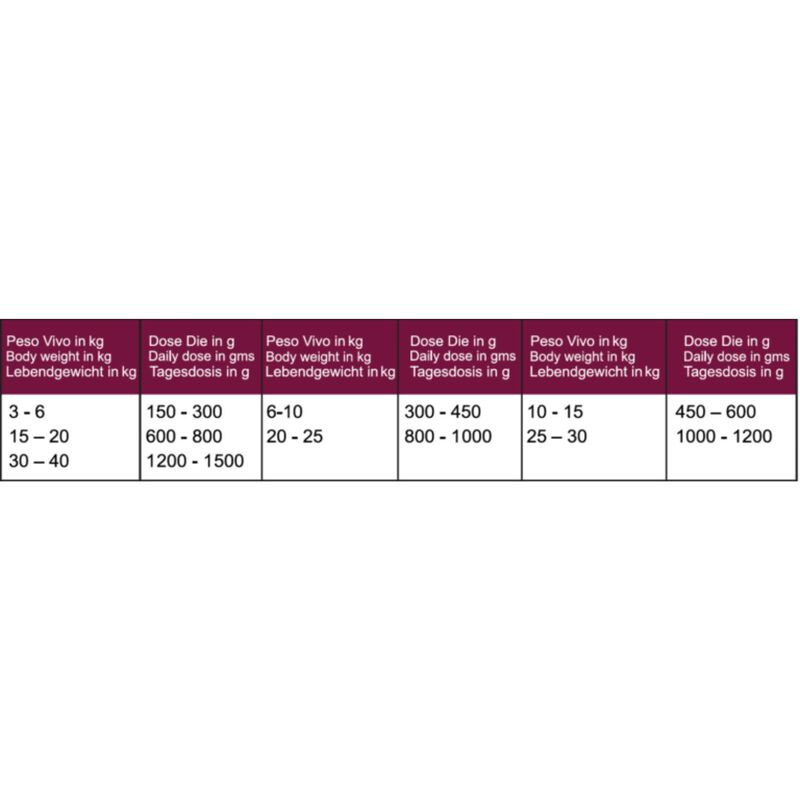 DRN Cane Epato WD 150 gr