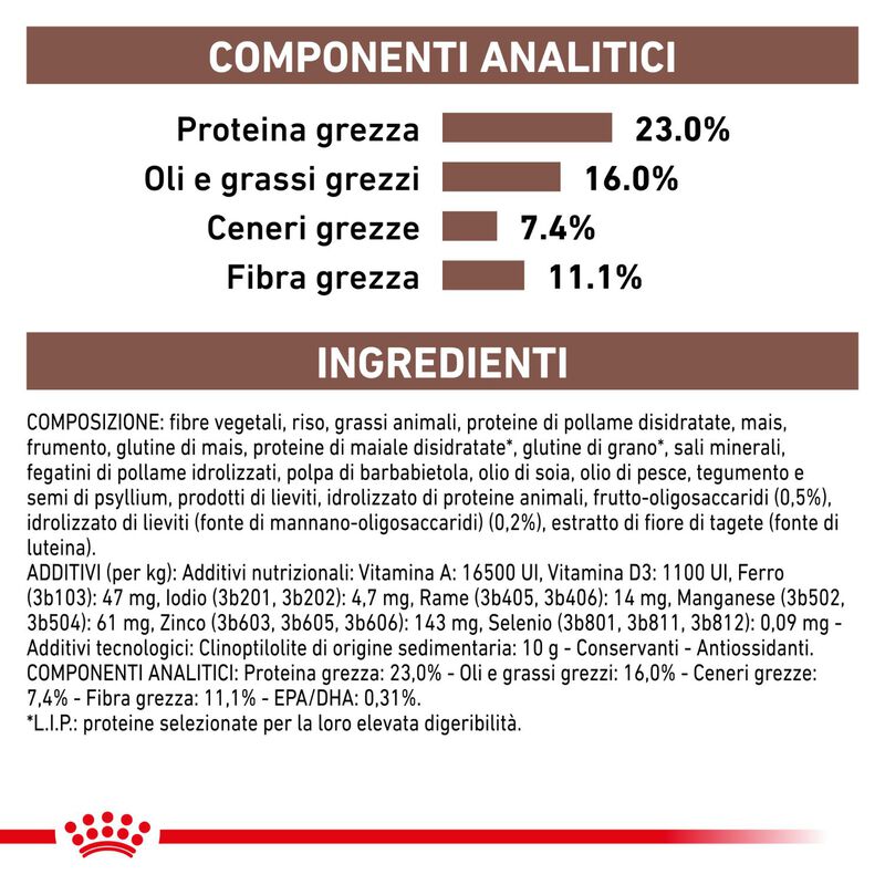 Royal Canin Veterinary Diet Dog Gastrointestinal High Fiber 14 kg