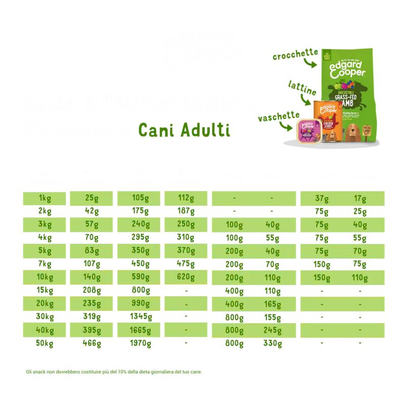 Edgard & Cooper Dog Adult Agnello 2,5 kg