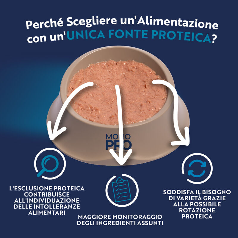 Monopro Dog Adult All breeds Patè Quaglia 400 gr - Scad. Novembre 25
