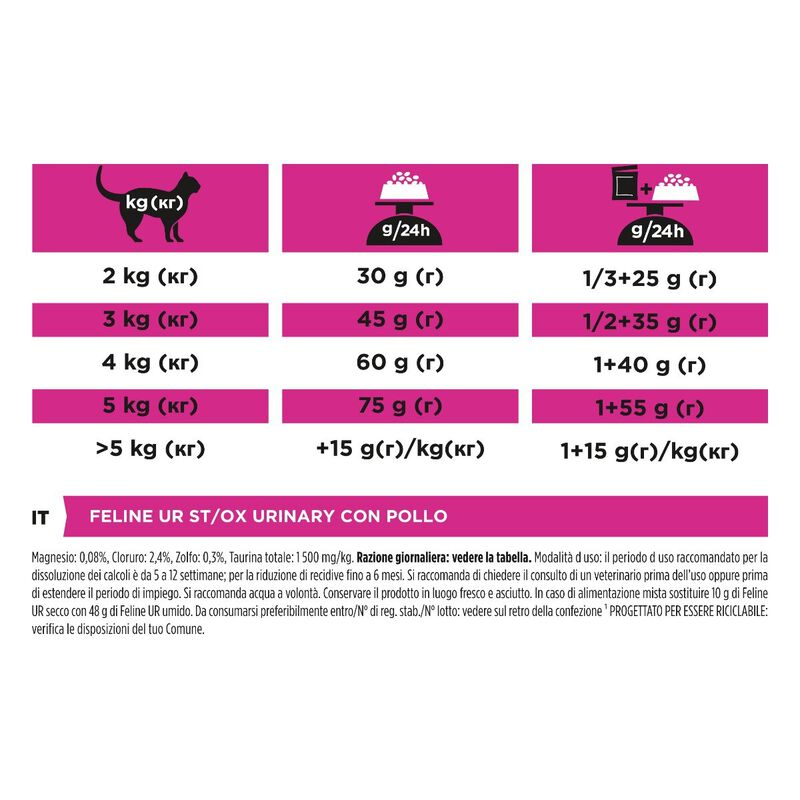 Pro Plan Veterinary Diets Cat UR Urinary St/Ox con Pollo 8kg