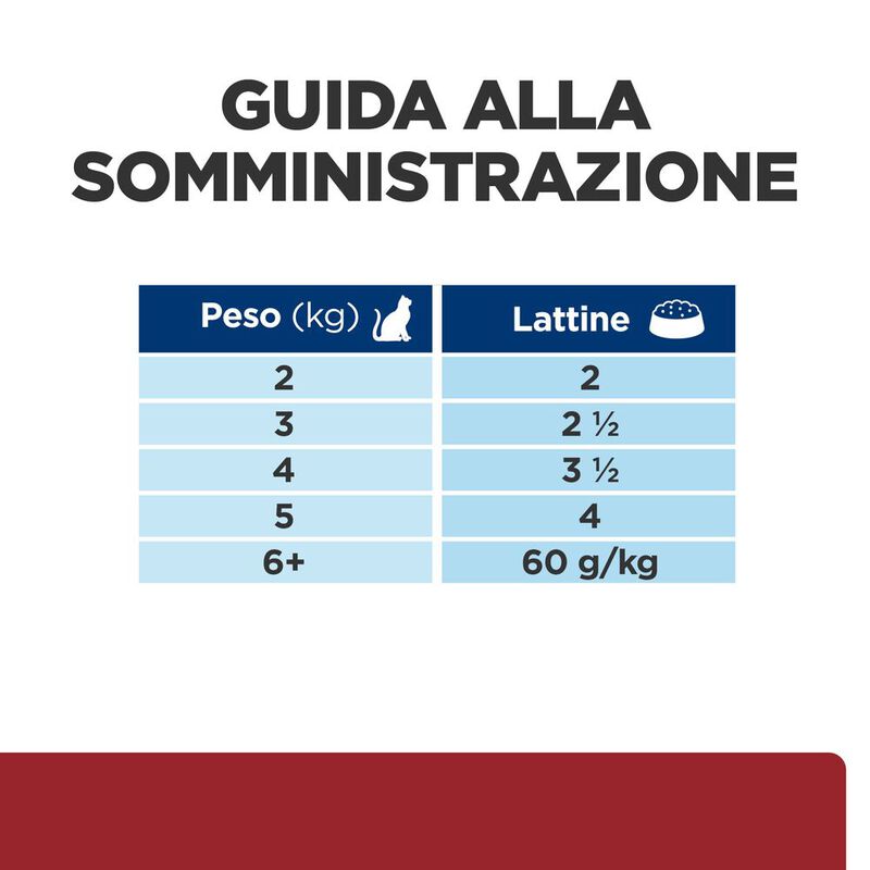 Hill's Prescription Diet Cat i/d con Pollo 85 gr.