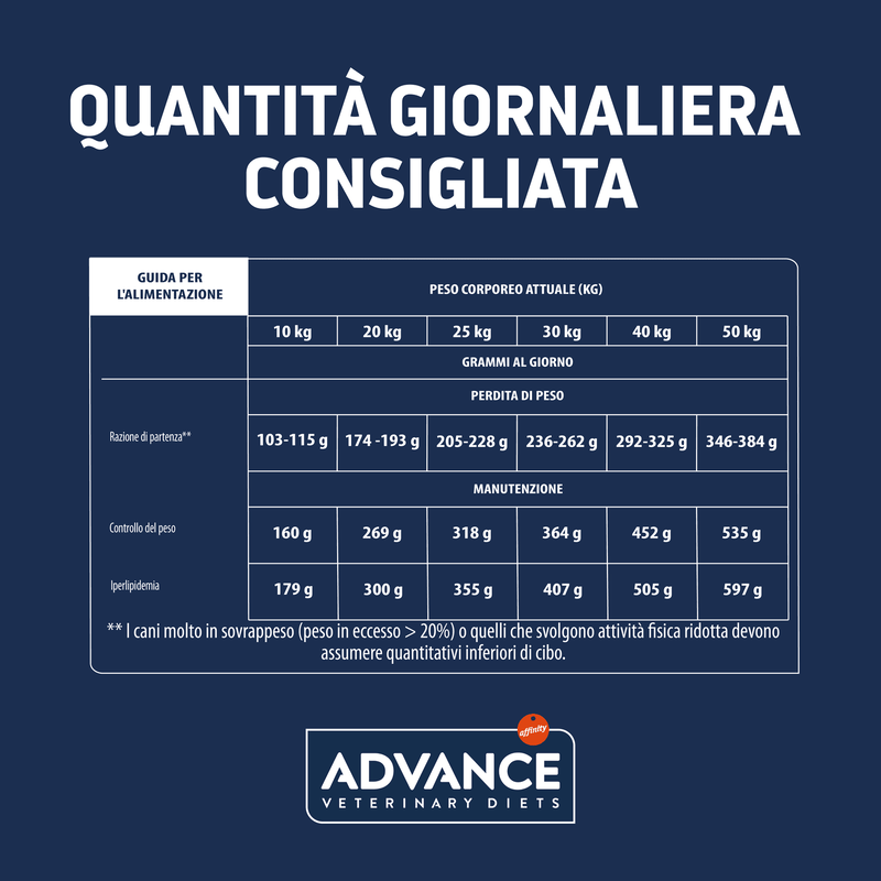 Advance Veterinary Diets Dog Adult Medium-Maxi Weight Balance 12 kg