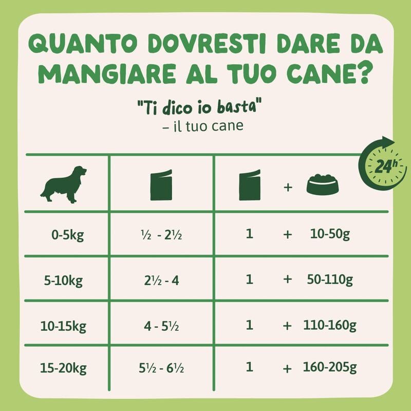 Edgard & Cooper bocconcini per cani adulti Agnello e pollo 150 gr