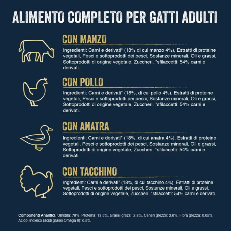 Felix Cat Sfilaccetti Rustici Manzo Pollo Anatra e tacchino 44 pz x 80 gr