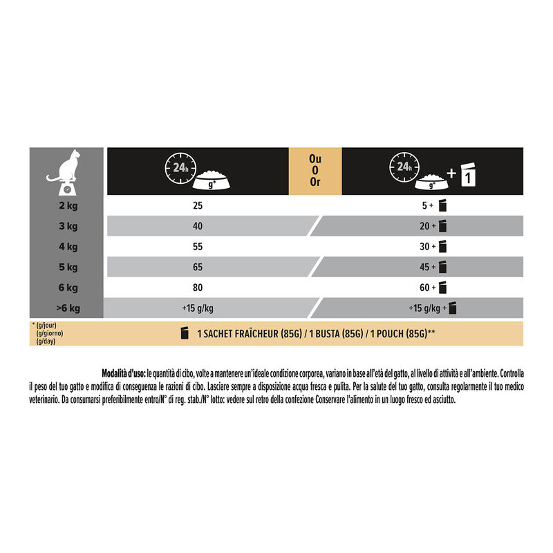 Purina Pro Plan Vital Functions Cat Adult 1+Sterilised Salmone 1,5 kg