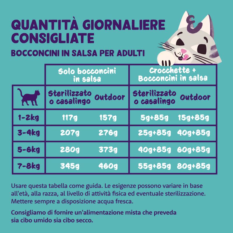 Edgard & Cooper Cat Adult Bocconcini in Salsa Tacchino e Pollo 85 gr