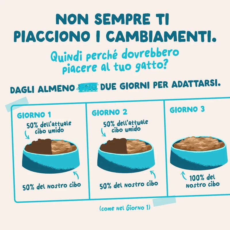 Edgard & Cooper Bocconcini in Salsa per gatti con Tonno e Pollo 85 gr