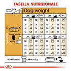Royal Canin Dog Adult e Senior Barboncino 1,5 kg