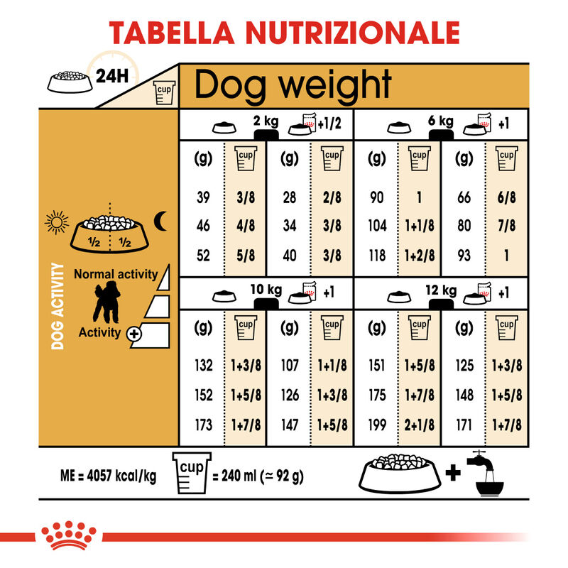 Royal Canin Dog Adult e Senior Barboncino 1,5 kg