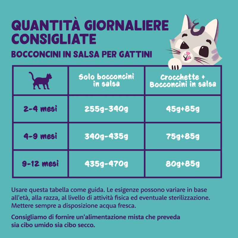 Edgard & Cooper Cat Kitten Bocconcini in Salsa Merluzzo e Pollo 85 gr
