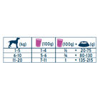 Forza10 Active Vet Diet Dog Adult Hypoallergenic con Agnello 100 gr