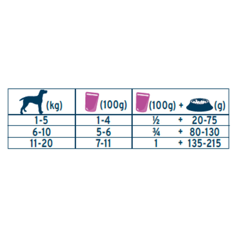 Forza10 Active Vet Diet Dog Adult Hypoallergenic con Agnello 100 gr