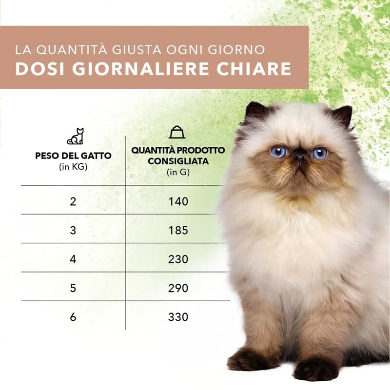 Tasty Pet Polpette al sugo per gatti adulti con Agnello, Mela e Carote 50 gr
