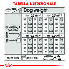 Royal Canin Dog Adult Medium Dermacomfort 3 kg