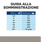 Hill's Prescription Diet Dog I/d 1,5 kg - Scad. Novembre 25