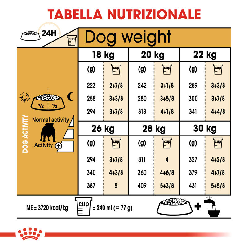 Royal Canin Dog Adult e Senior Bulldog 12 kg
