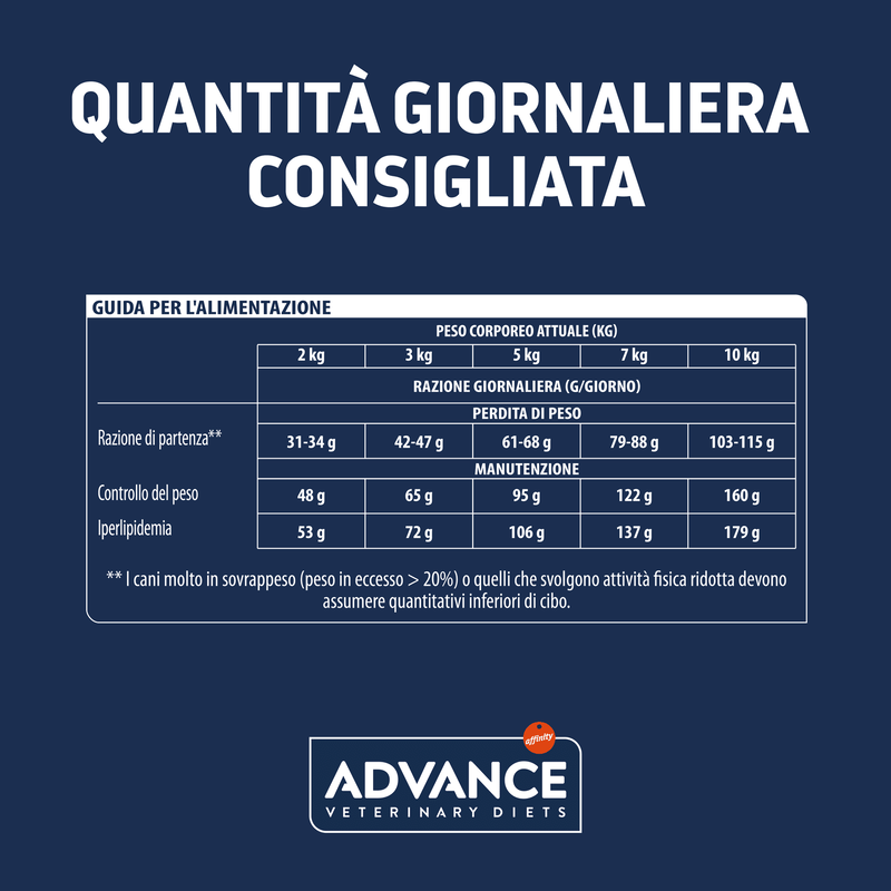 Advance Veterinary Diets Dog Adult Mini Weight Balance 1,5 kg