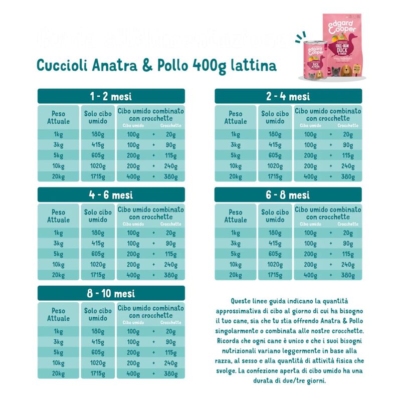 Edgard & Cooper Dog Puppy Anatra e Pollo 400 gr