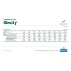 Farmina Vet Life Dog Obesity 2 kg