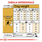 Royal Canin Dog Adult e Senior Yorkshire Terrier 1,5 kg