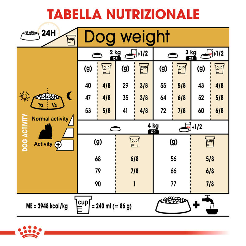 Royal Canin Dog Adult e Senior Yorkshire Terrier 1,5 kg
