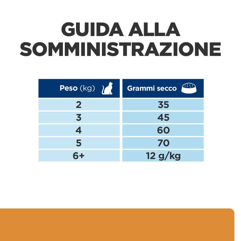 Hill's Prescription Diet Cat k/d Kidney Care con Tonno 1,5 kg