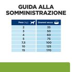 Hill's Prescription Diet Dog Mini Metabolic + Mobility 1 kg