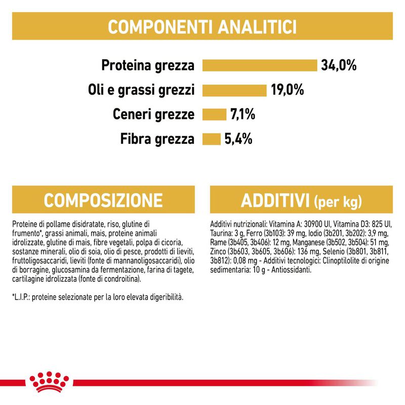 Royal Canin Cat Adult British Shorthair 2 kg