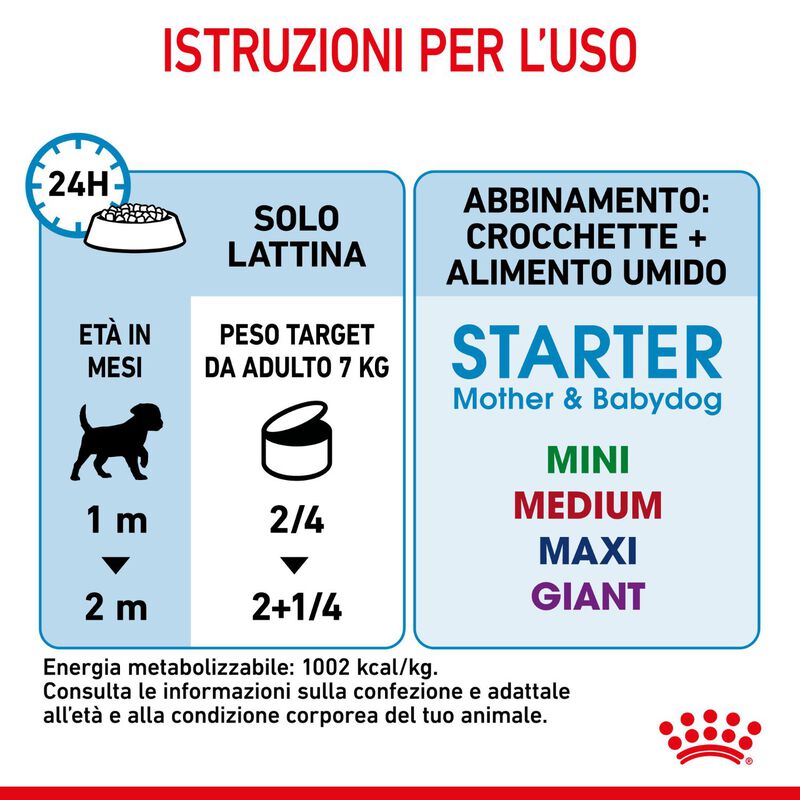 Royal Canin Dog Adult e Puppy Starter 195 gr