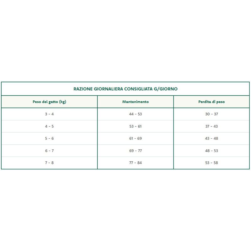 Oasy Superior Formula Cat Adult Sterilized al Tacchino 1,5 kg