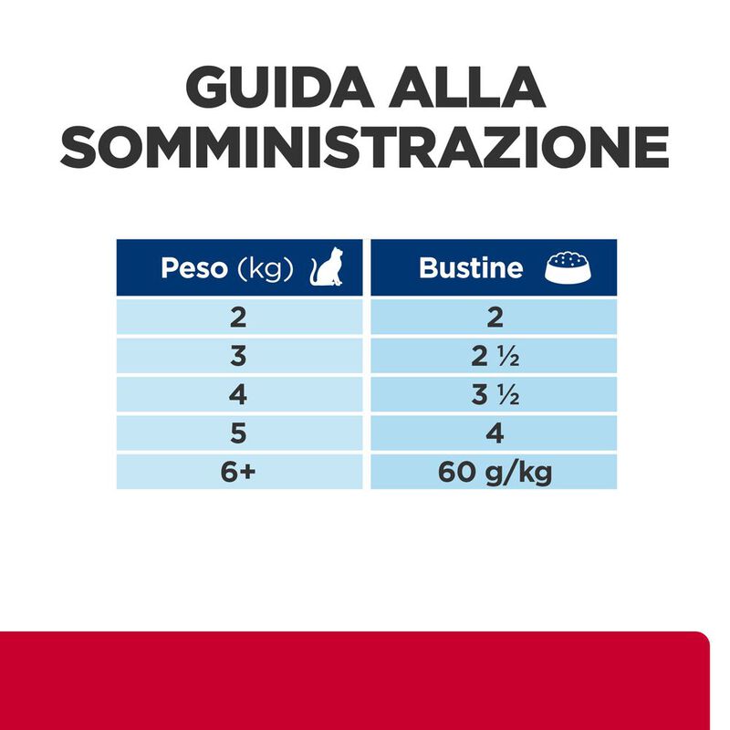 Hill's Prescription Diet Cat c/d Multicare Stress con salmone 12x85 gr