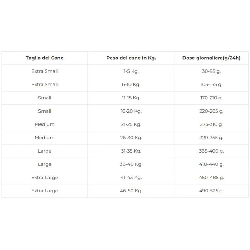 Fish4dogs Superior Dog Senior Complete 12 kg