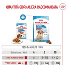 Royal Canin Dog Medium Puppy 140 gr