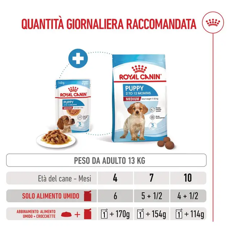 Royal Canin Dog Medium Puppy 140 gr