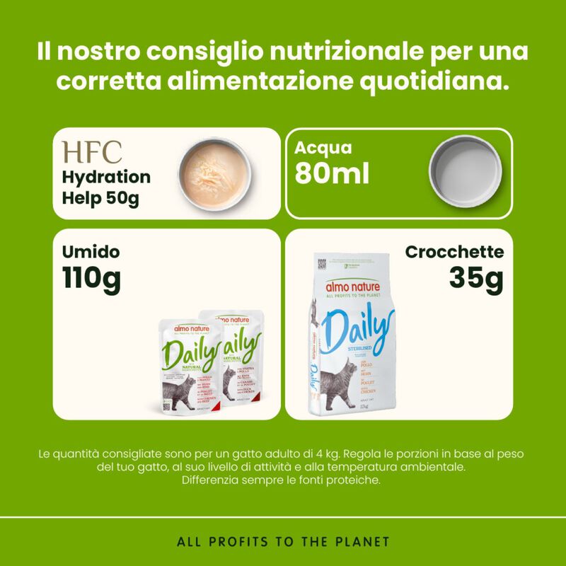 Almo nature Daily Cat Sterilised Pollo 12 kg