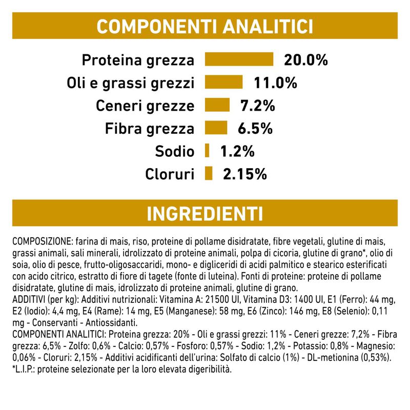 Royal Canin Veterinary Diet Small Dog Urinary S/O 1,5 kg