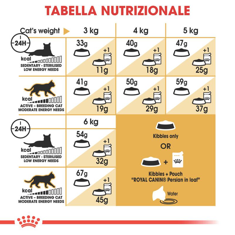 Royal Canin Cat Adult Persian 2 kg