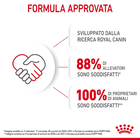 Royal Canin Dog Mini Puppy 800 gr