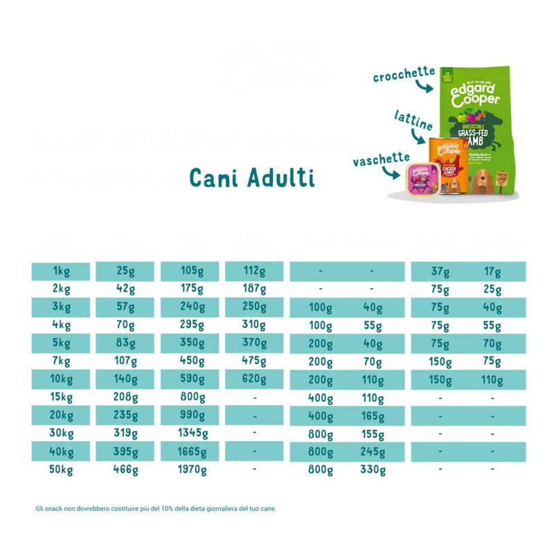 Edgard & Cooper Dog Adult Selvaggina e Anatra 400 gr