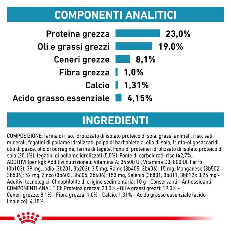 Royal Canin Veterinary Diet Dog Puppy Hypoallergenic 1,5 kg 