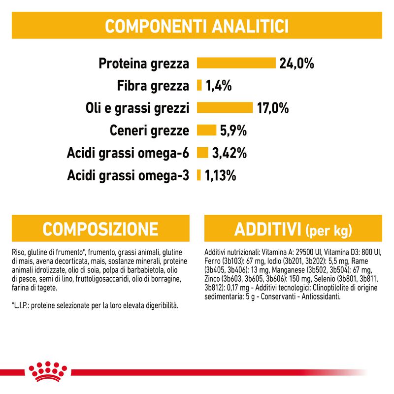 Royal Canin Dog Adult Medium Dermacomfort 3 kg - Scad. Gennaio 26
