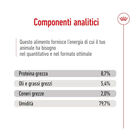 Royal Canin Dog Medium Adult 410 gr