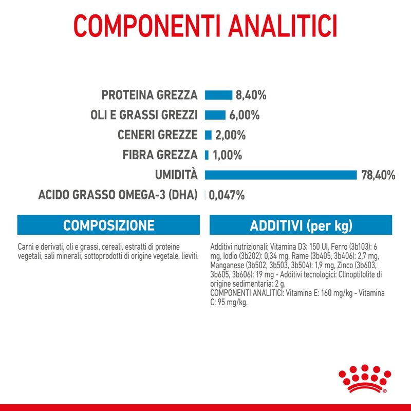 Royal Canin Dog Medium Puppy 140 gr