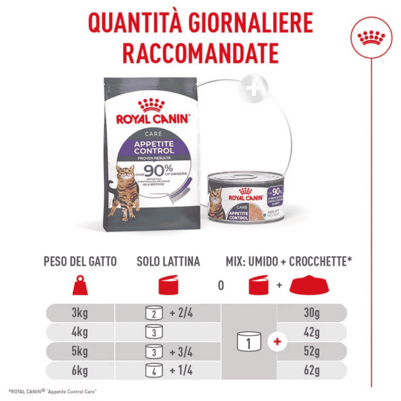 Royal Canin Cat Adult Appetite Control Airlift Mousse 85gr