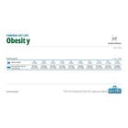 Farmina Vet Life Cat Obesity 400 gr