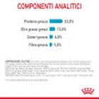Royal Canin Cat Adult Urinary Care 2 kg