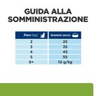 Hill's Prescription Diet Cat Metabolic con Pollo 250 gr.