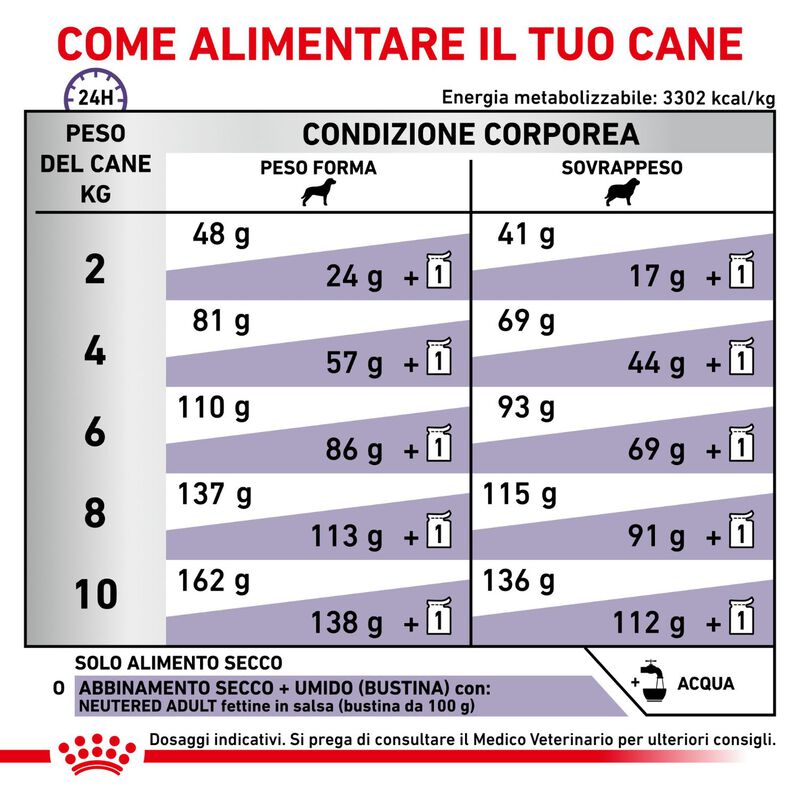 Royal Canin Expert Neutered Adult Small 1,5 kg - Scad. Dicembre 25